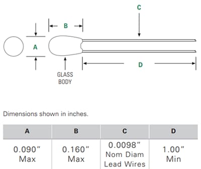 Littelfuse GR glasbeschichtete Chip-Thermistoren